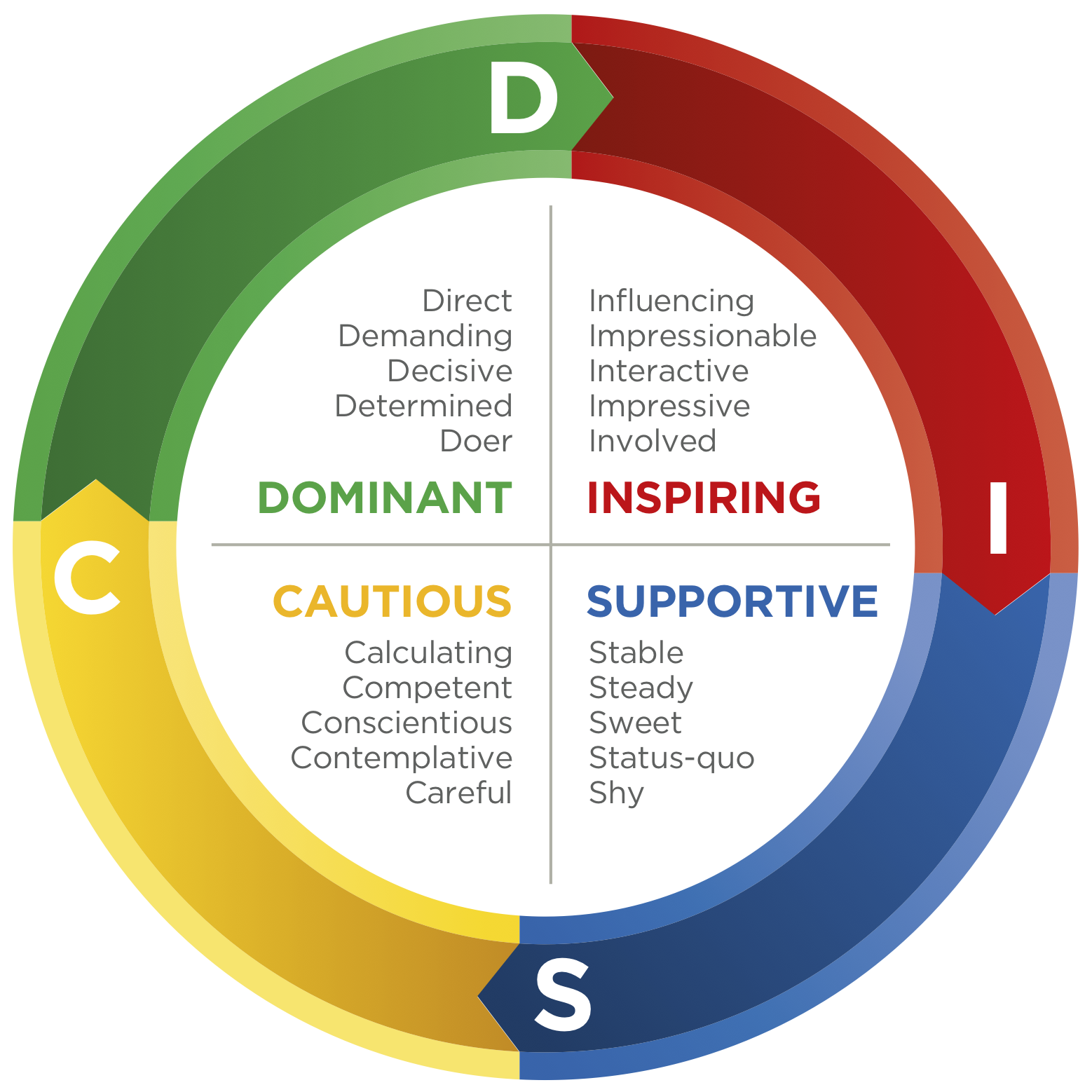 Are you a high S on the #DISC? | Reach Capabilities